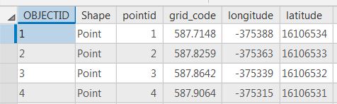 arcgispro results