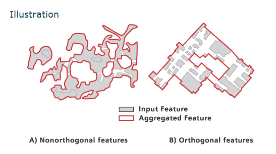 Aggregate Polygons