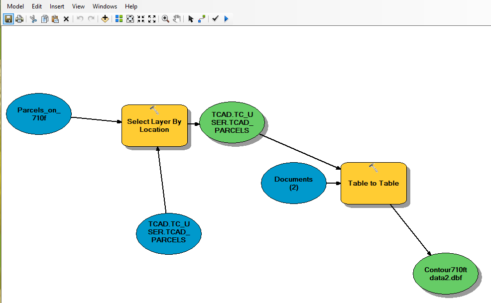 Attribute data  extraction Model