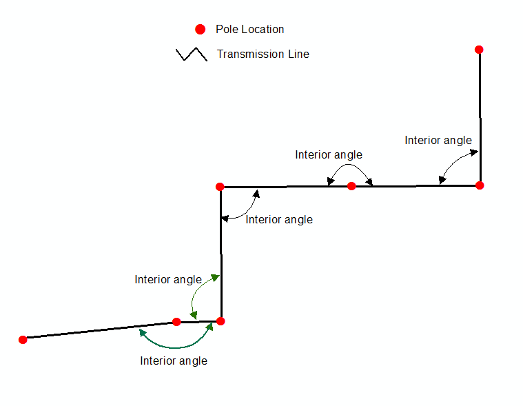 incident angle