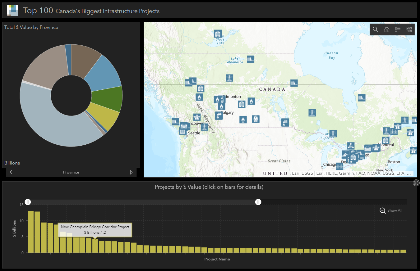 Business & Commercial Dashboards Esri Community