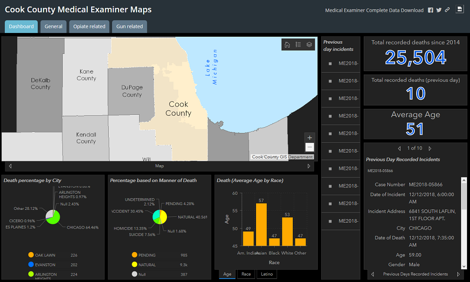 Esri Agol Dashboard