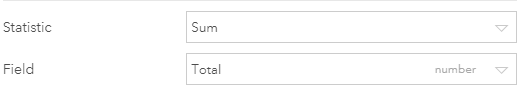 sum in indicator example