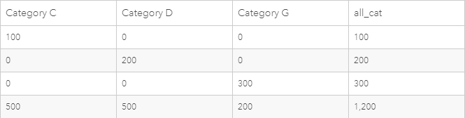 table example showing calculations with defaults set