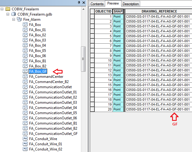 split attributes