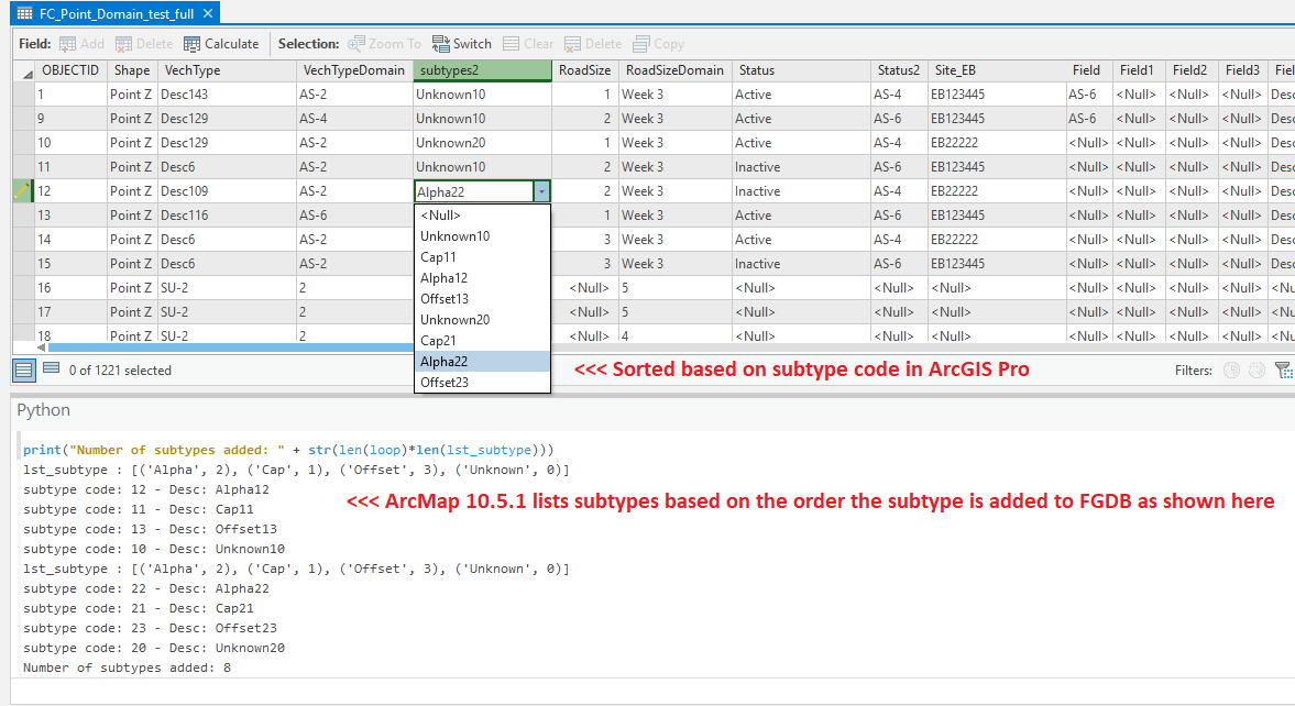 Alphabetical order of the subtype in ArcGIS Pro Attribute Table