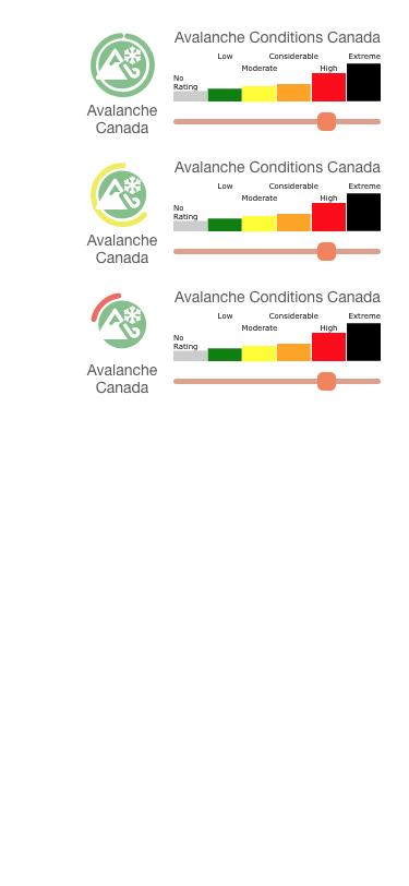 Independent layer staling indicator.