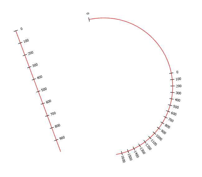 Same data, hatching with Pro 2.3