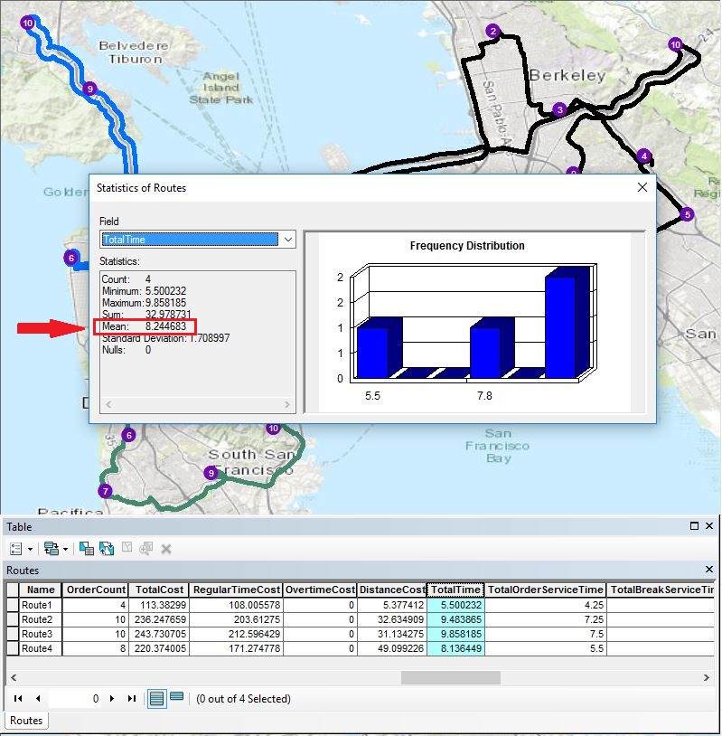 Route Total Time statistics from the initial solve