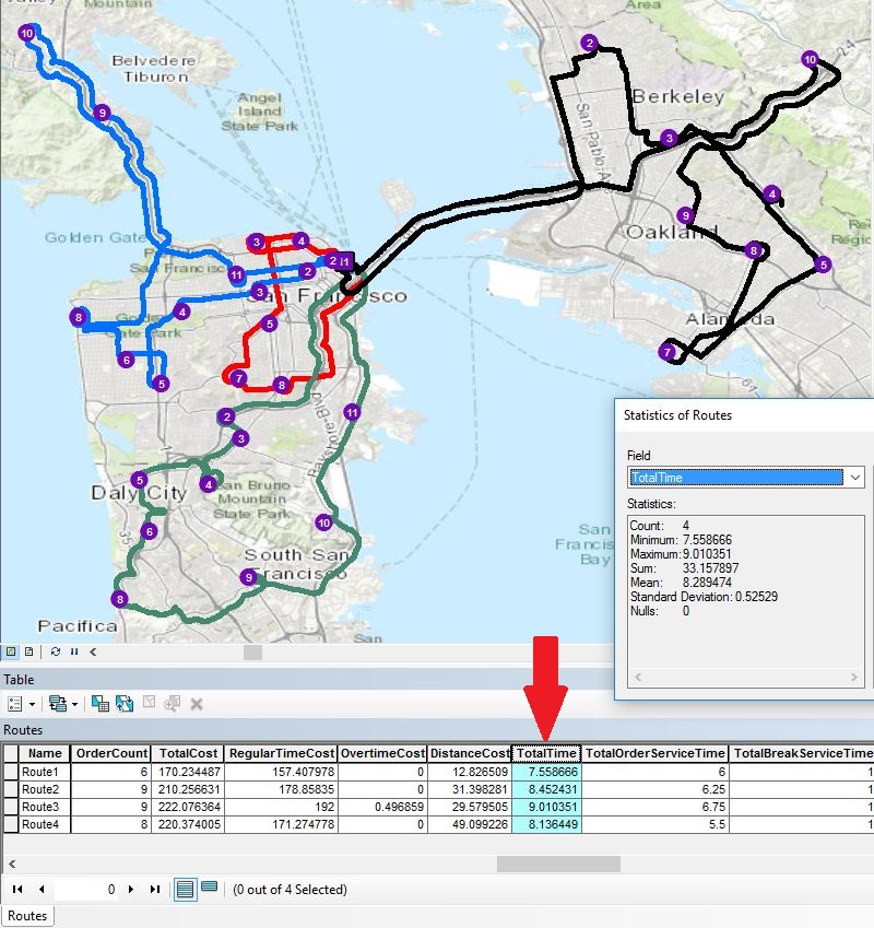 Final balanced routes solution