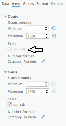 Log axis being disabled for x-axis