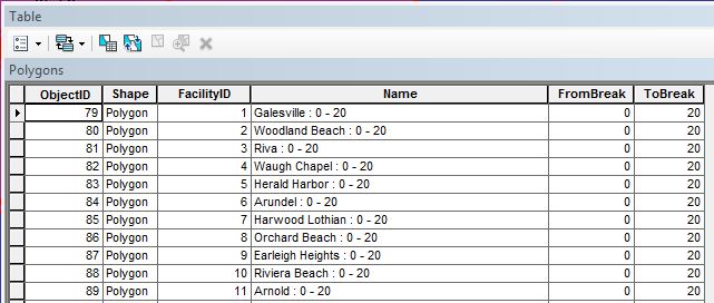 Attribute table showing ToBreak of 20