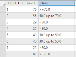 results of lookup