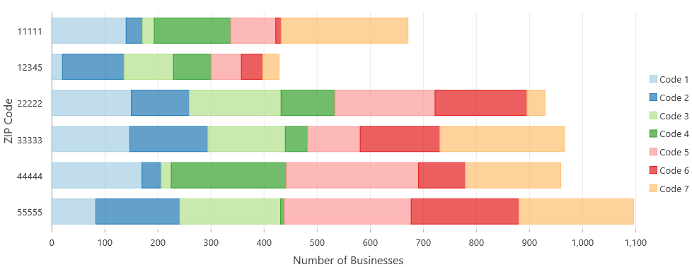 example stacked bar chart