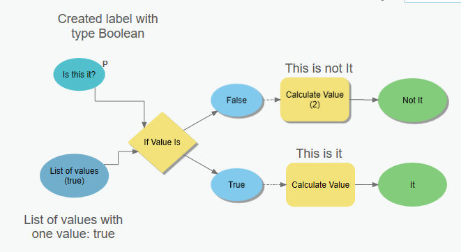 If Value Is Model Builder Example