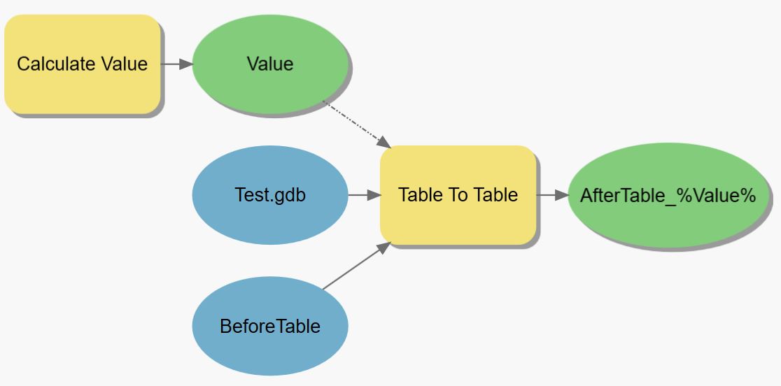 Model showing Calculate Value and Table to Table using Inline Variables