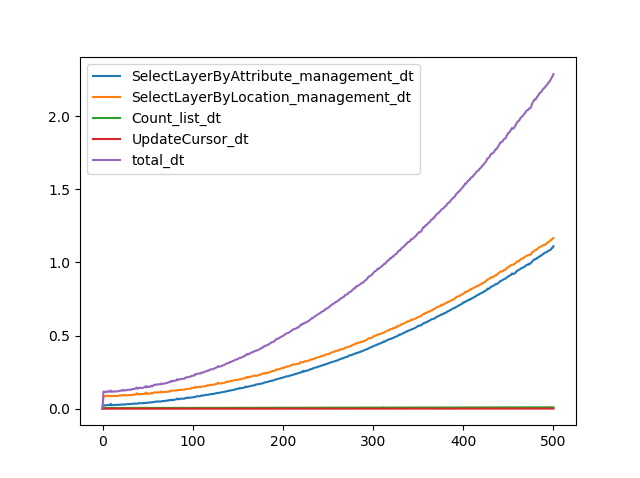 Solved] This has to be done in Python: What am i doing wrong: I