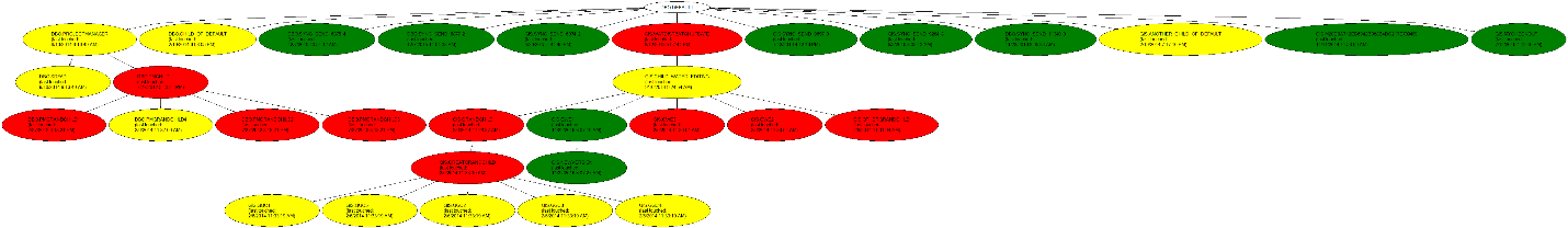 Version tree