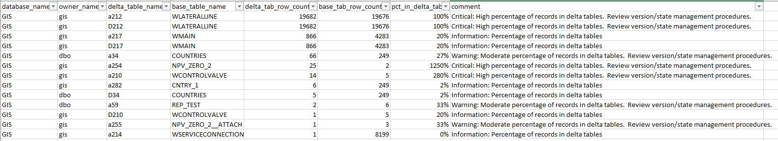 Base and delta table record counts