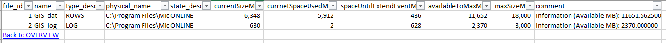 Database file sizes