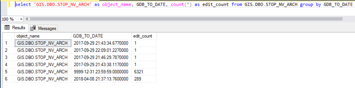 Executed SQL statement