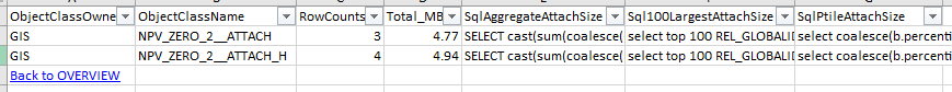 Continue to explore with additional SQL statements