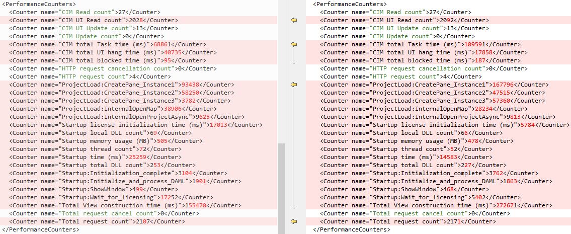 PerformanceCounters