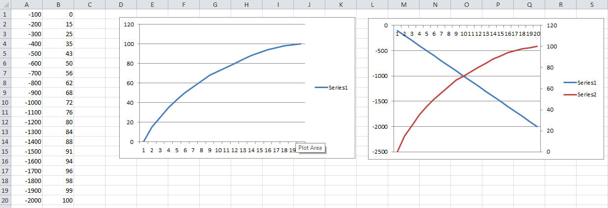 Transparency curve values for multi-ring buffers.