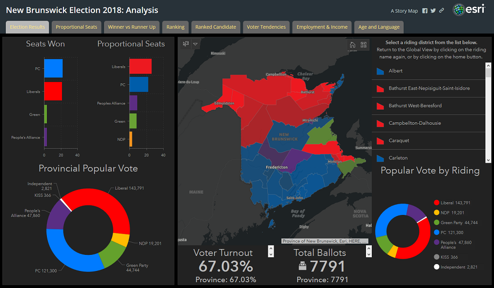 Government Elections Dashboards Esri Community