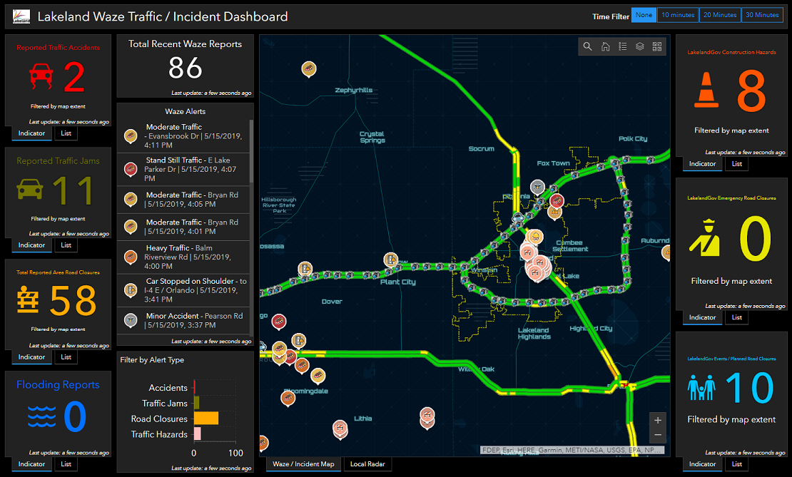 Transportation Themed Dashboards Esri Community