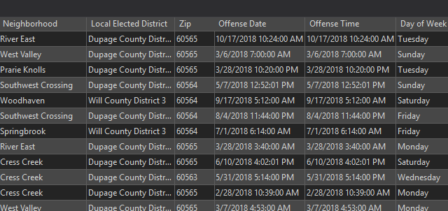 Crimes .shp date time field