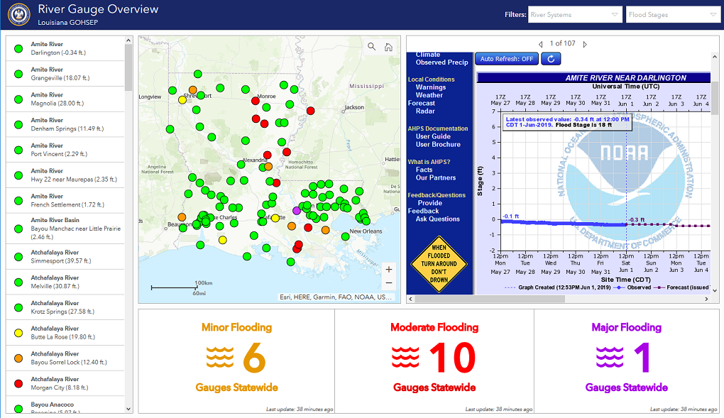 Flood Gauge Monitoring Dashboards Esri Community