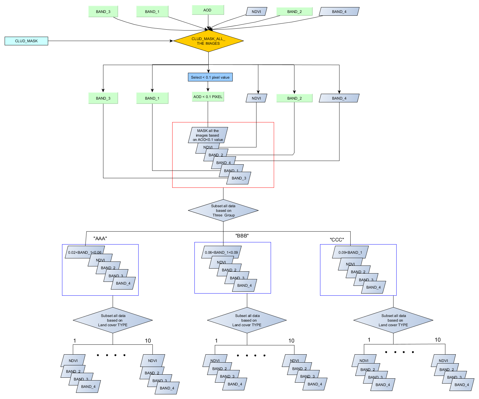 This code working Flowchart