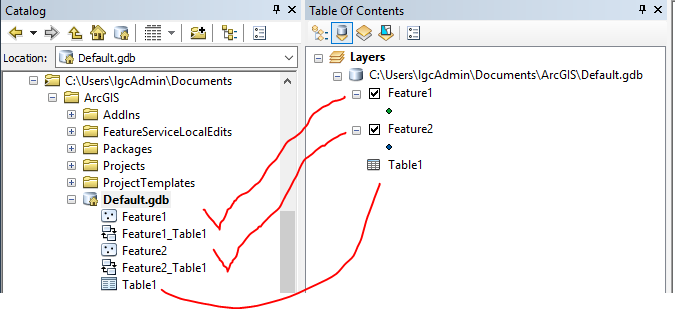 Database and layers