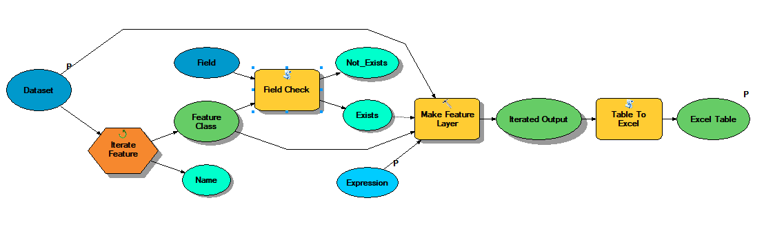 Model Builder Image