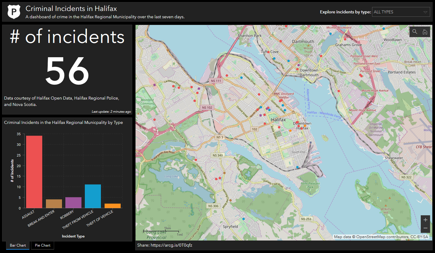 Crime Data Dashboards Esri Community