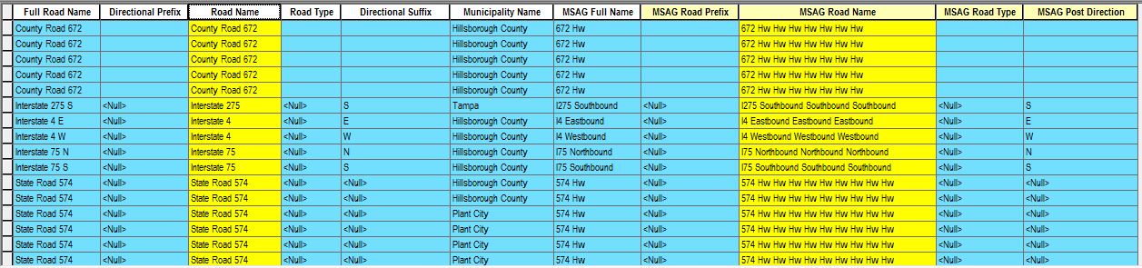 Street names and suffixes converted to their MSAG equivalent