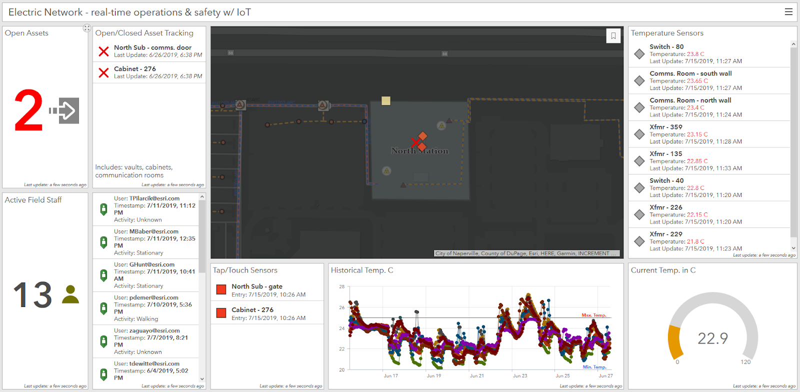 IoT Dashboard