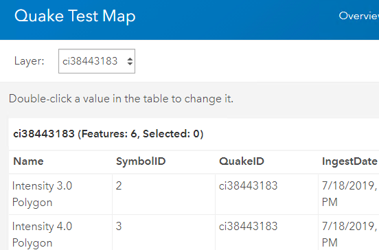 Service Definition Layer