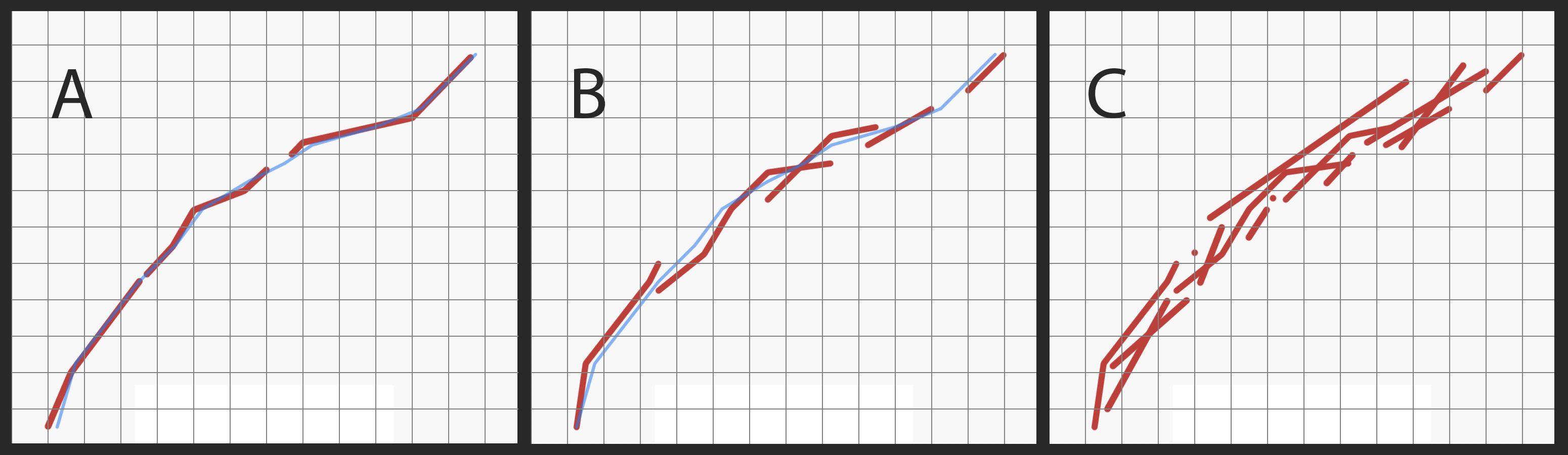 Examples A, B, and C