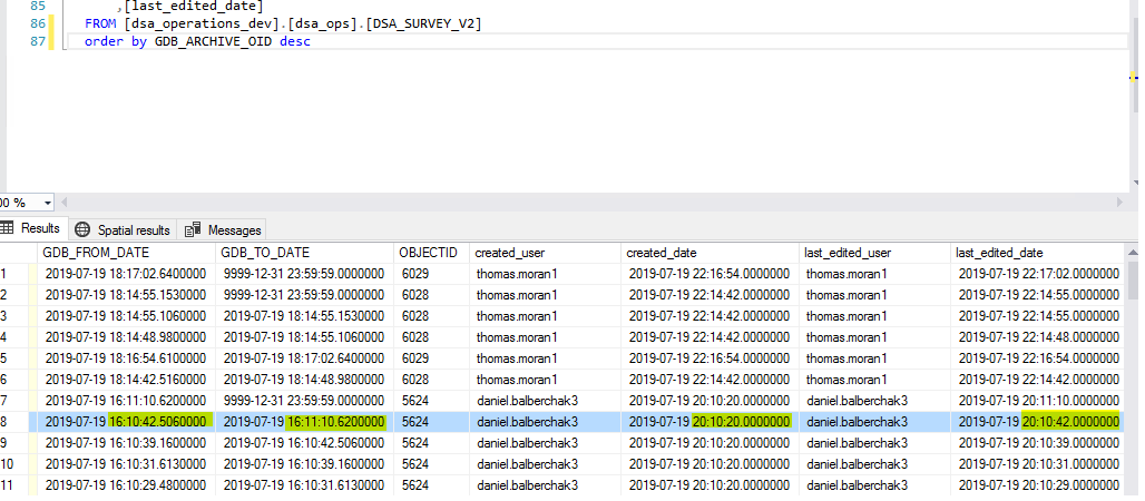 Discrepancy between archiving times and editor tracking times