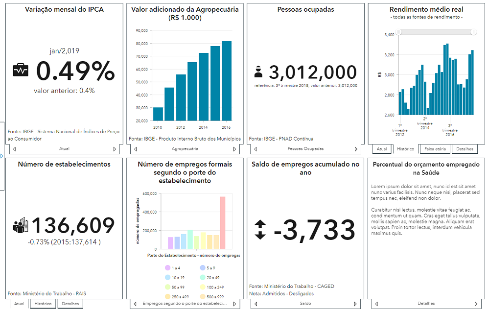 Business & Commercial Dashboards Esri Community