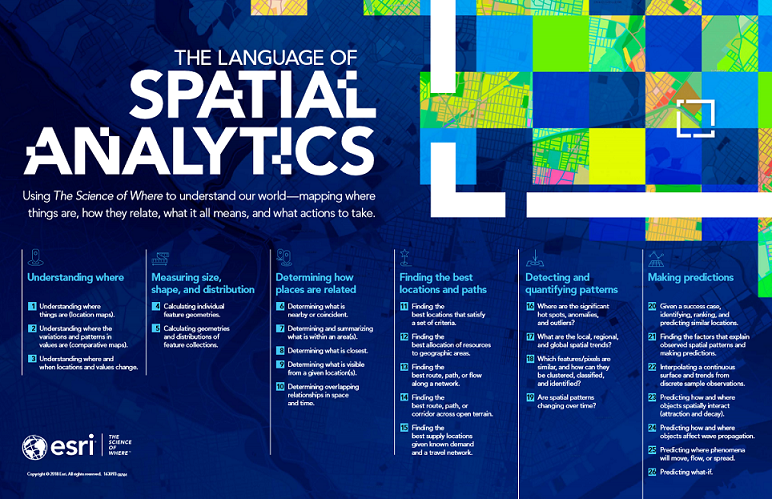 Plotting points on a map is just the first step in GIS