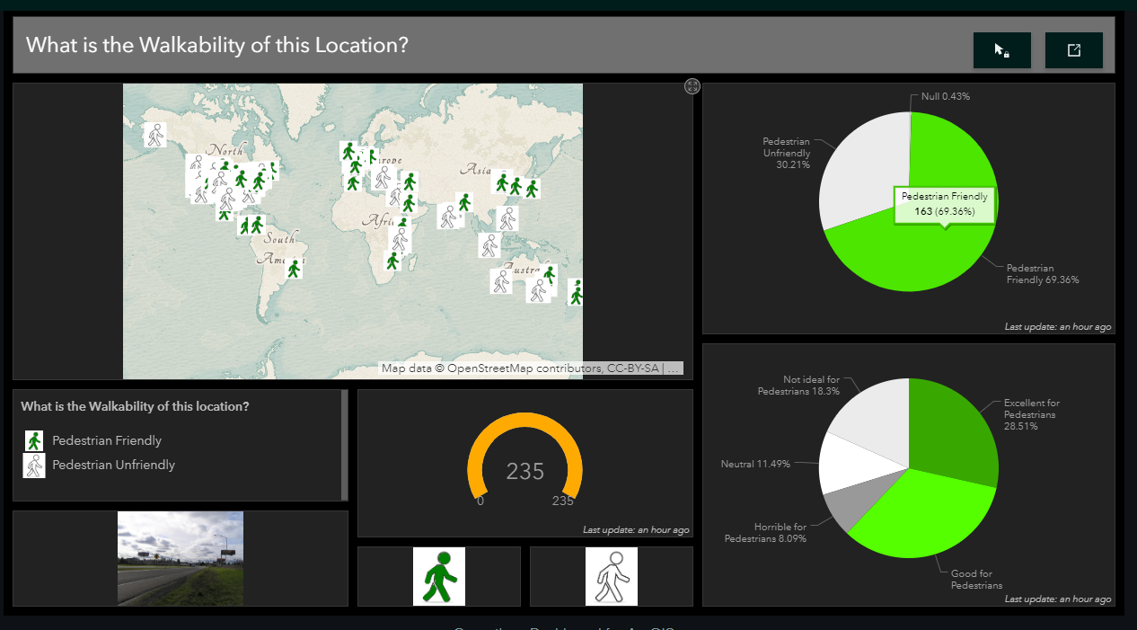 Operations Dashboard of walkability data. 