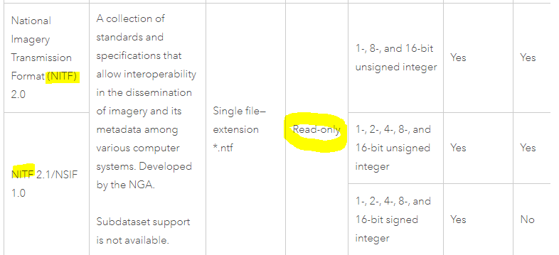 Support of NITF in ArcGIS Pro 