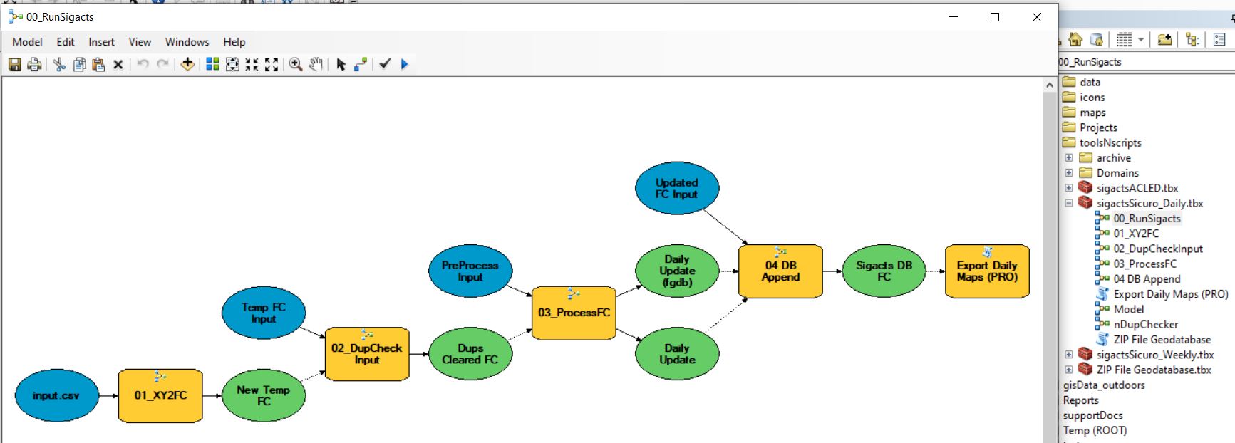 Screenshot of the model and script in question