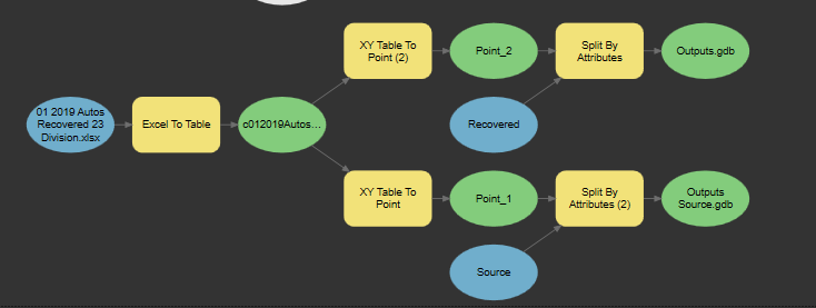 Model of Workflow