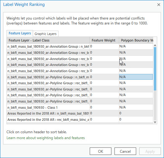 Label Weight Ranking Dialogue Box ArcGIS Pro