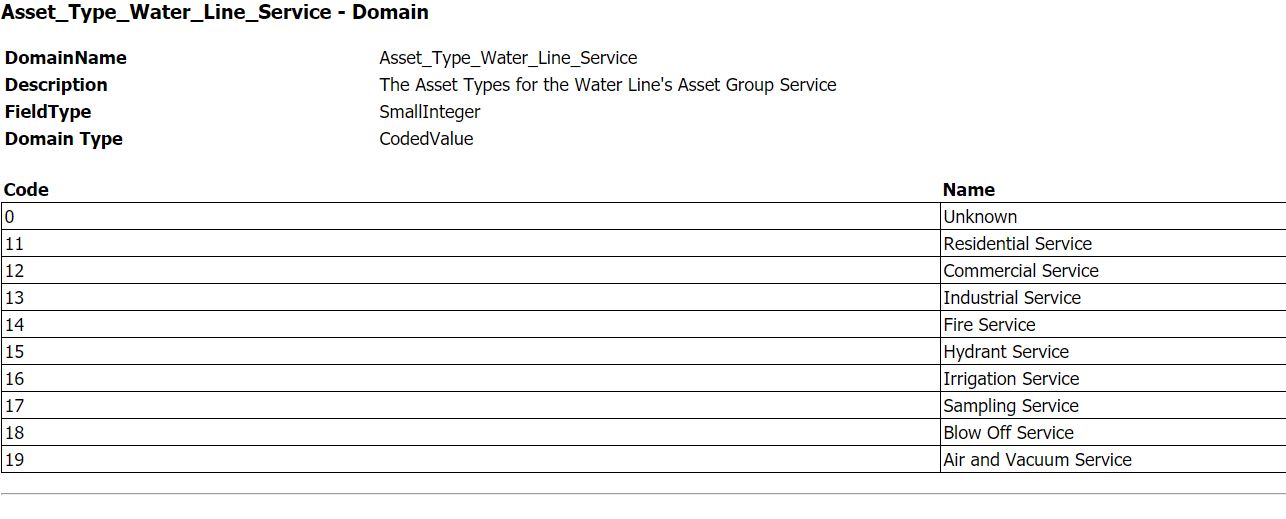 Water Line Service Group Types