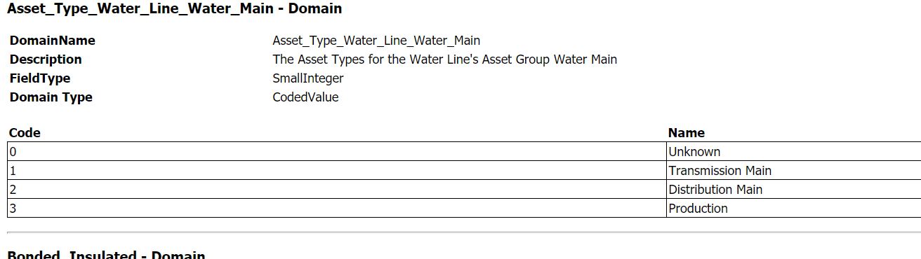 Water Main Asset Types